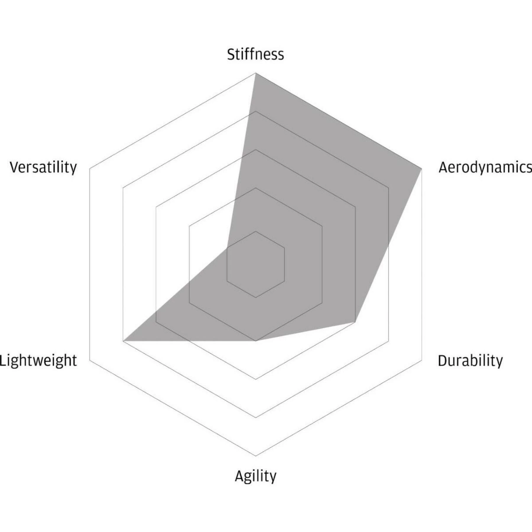 Patin De Frein Disque Boyau Fast Forward Fct Shim – Image 3